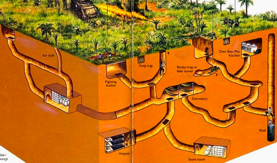 Tất Tần Tật Về Kinh Nghiệm Đi Địa Đạo Củ Chi, Di Tích Nổi Tiếng Ở Sài Gòn