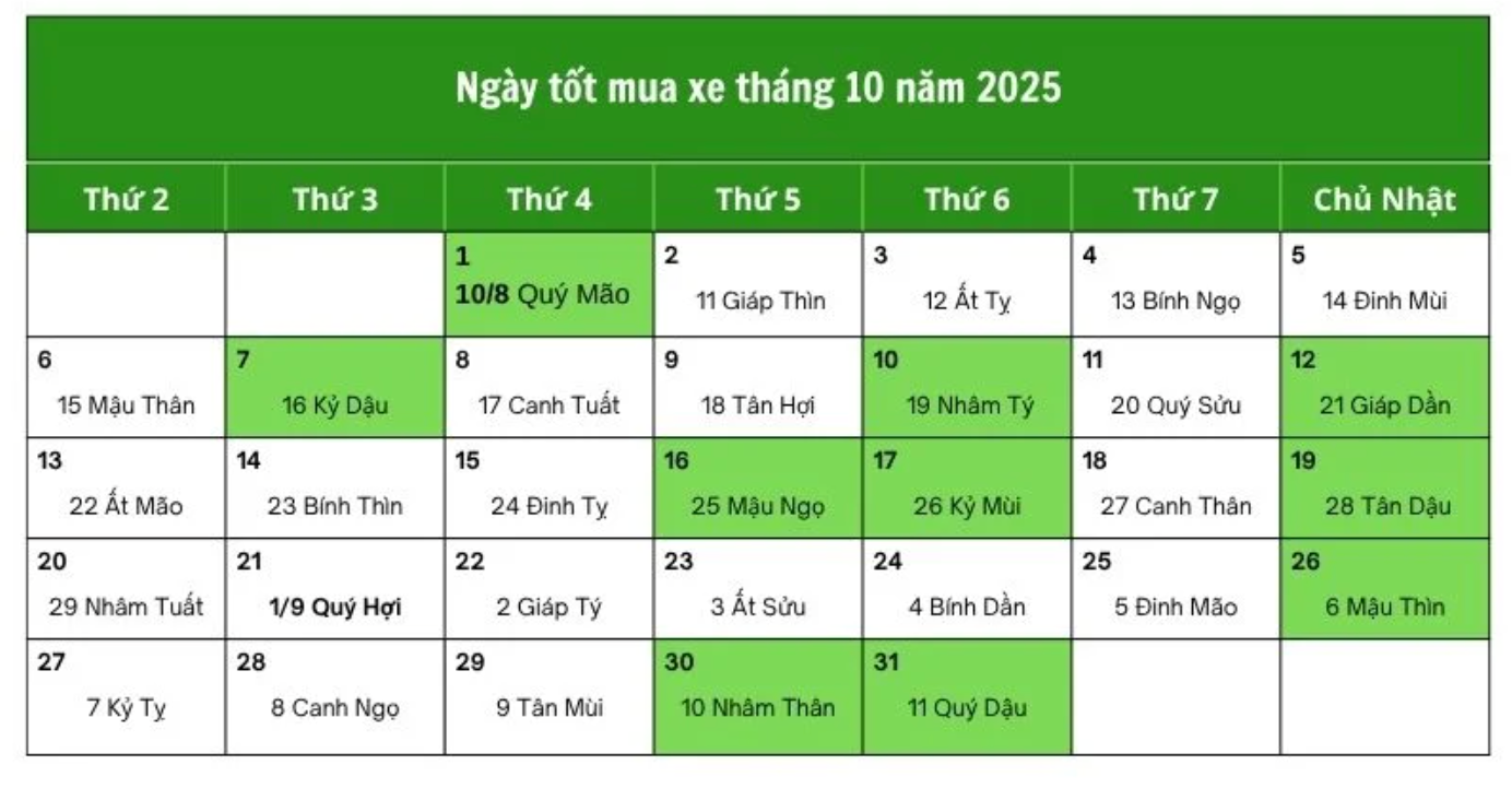 Ngày tốt mua xe tháng 10 năm 2025