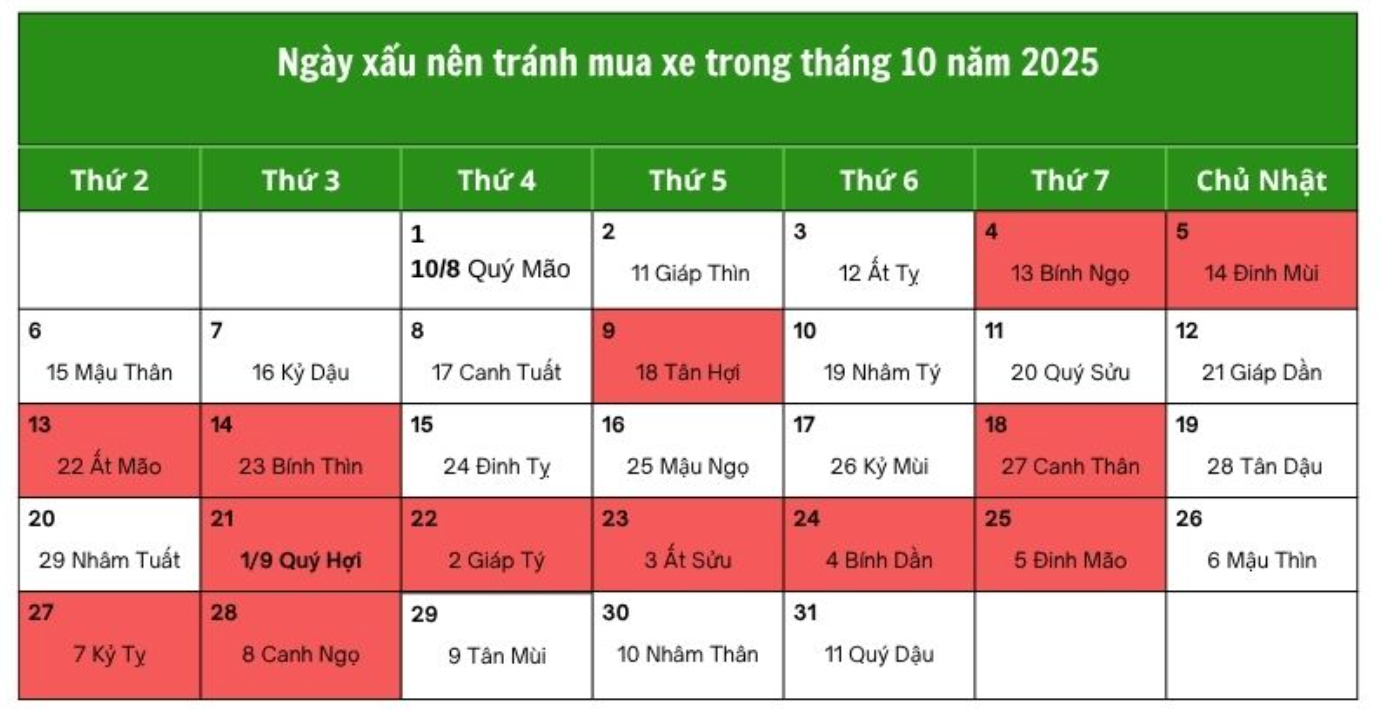 Ngày xấu nên tránh mua xe trong tháng 10 năm 2025