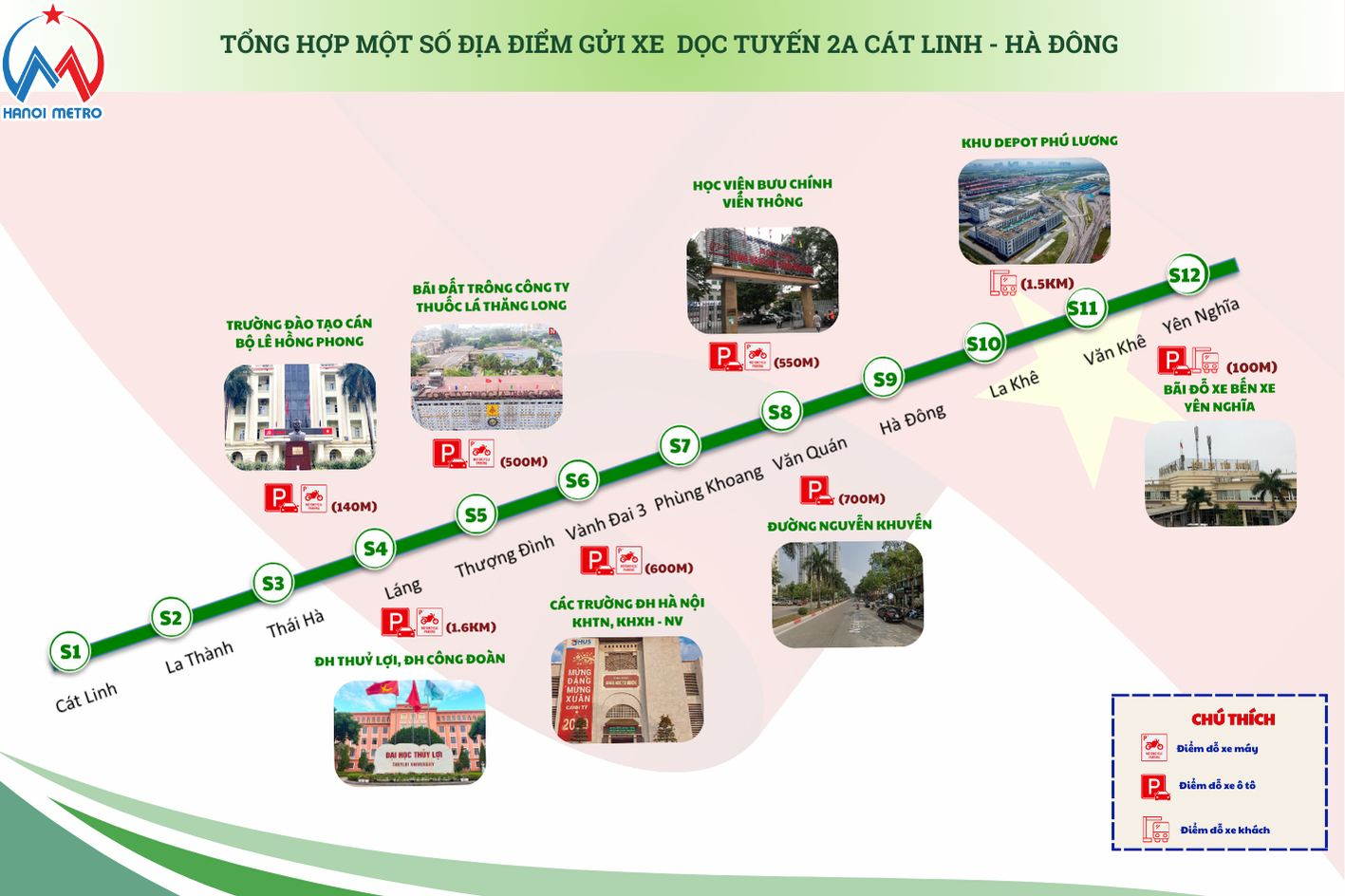 Điạ điểm gửi xe dọc tuyến Metro 2A Cát Linh- Hà Đông
