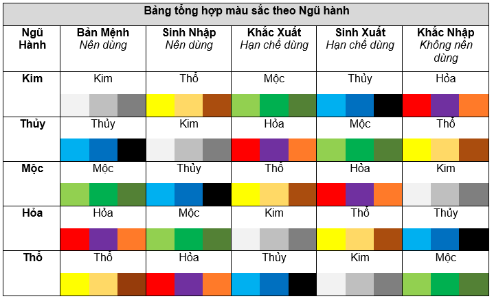 Chọn màu xe hợp tuổi theo phong thuỷ
