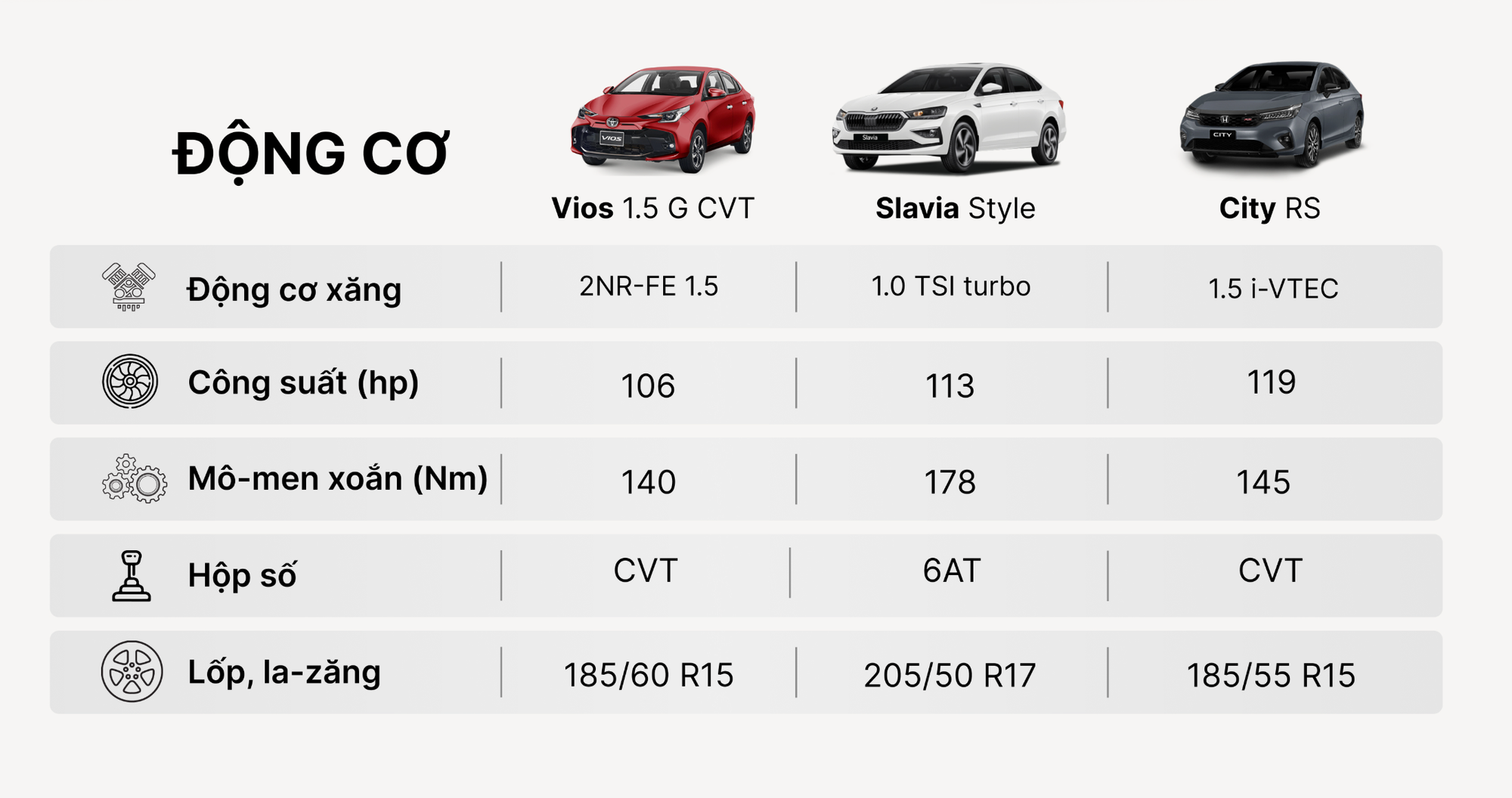 So sánh Skoda Slavia ra mắt Việt Nam 2025 vs Vios, City.