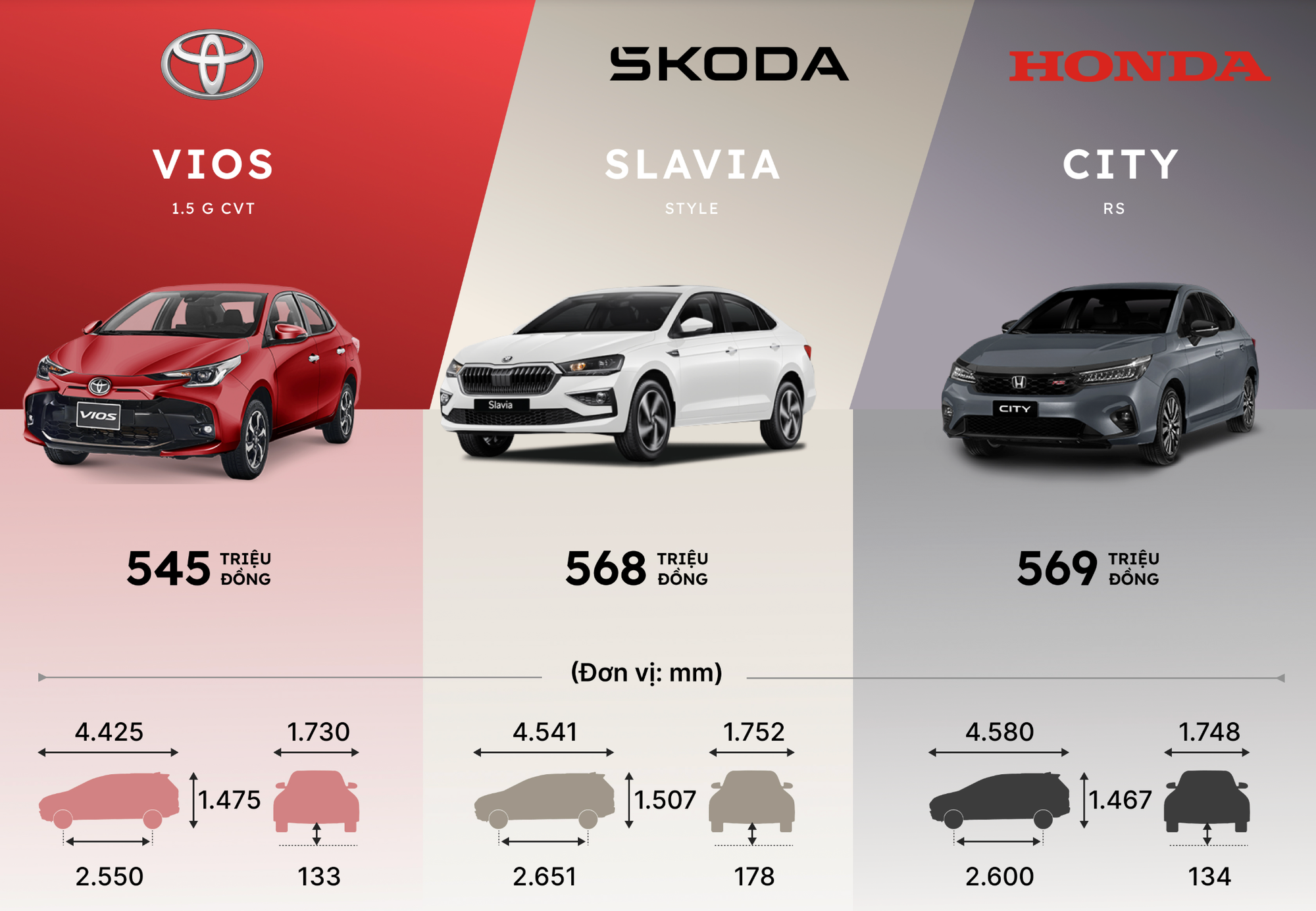 So sánh Skoda Slavia ra mắt Việt Nam 2025 vs Vios, City.