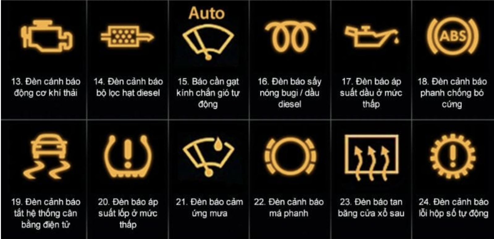 Đèn cảnh báo màu vàng trên xe ô tô báo hiệu lỗi cần kiểm tra.