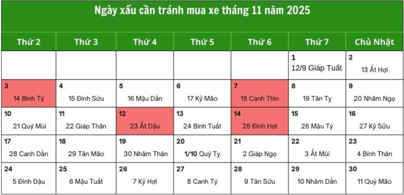 Danh sách ngày xấu tránh mua xe tháng 11/2025 theo phong thủy.
