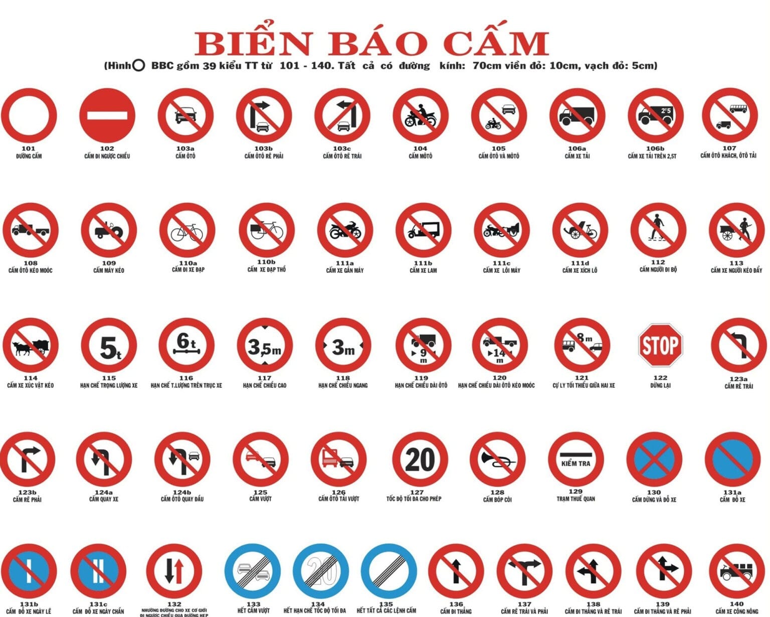 Các biển báo cấm