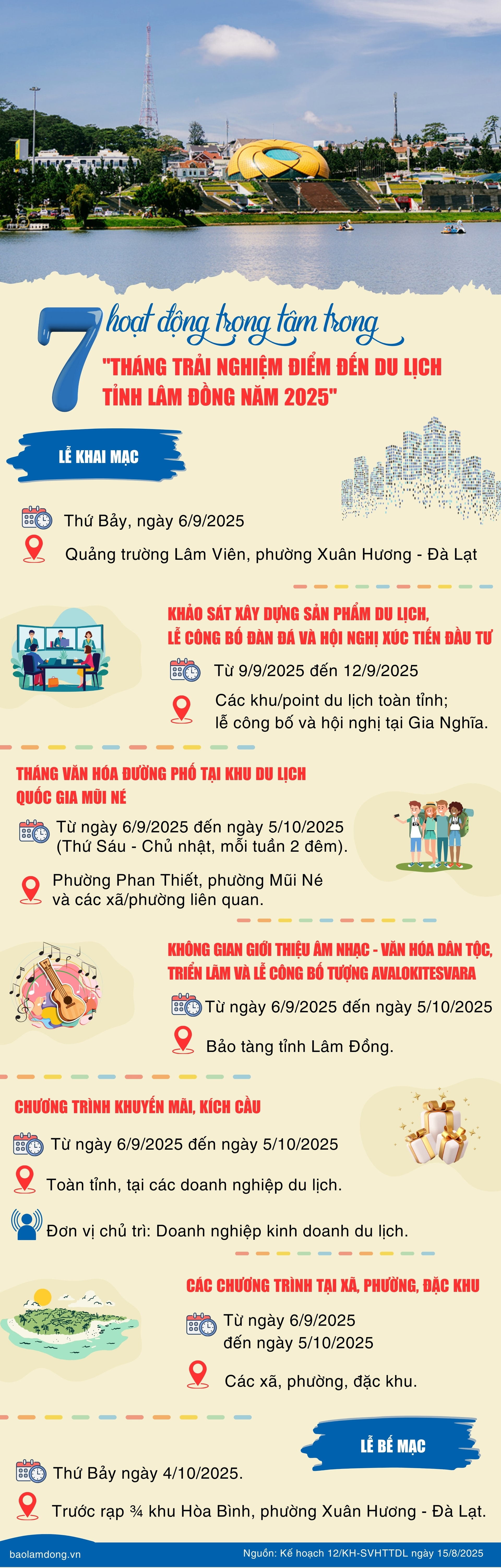 Tháng Trải Nghiệm Điểm Đến Du Lịch Tỉnh Lâm Đồng Năm 2025: Thời Gian, Địa Điểm & Hoạt Động Hấp Dẫn