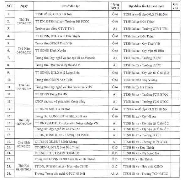 Lịch Thi Lái Xe Tháng 9/2025 tại Hà Nội