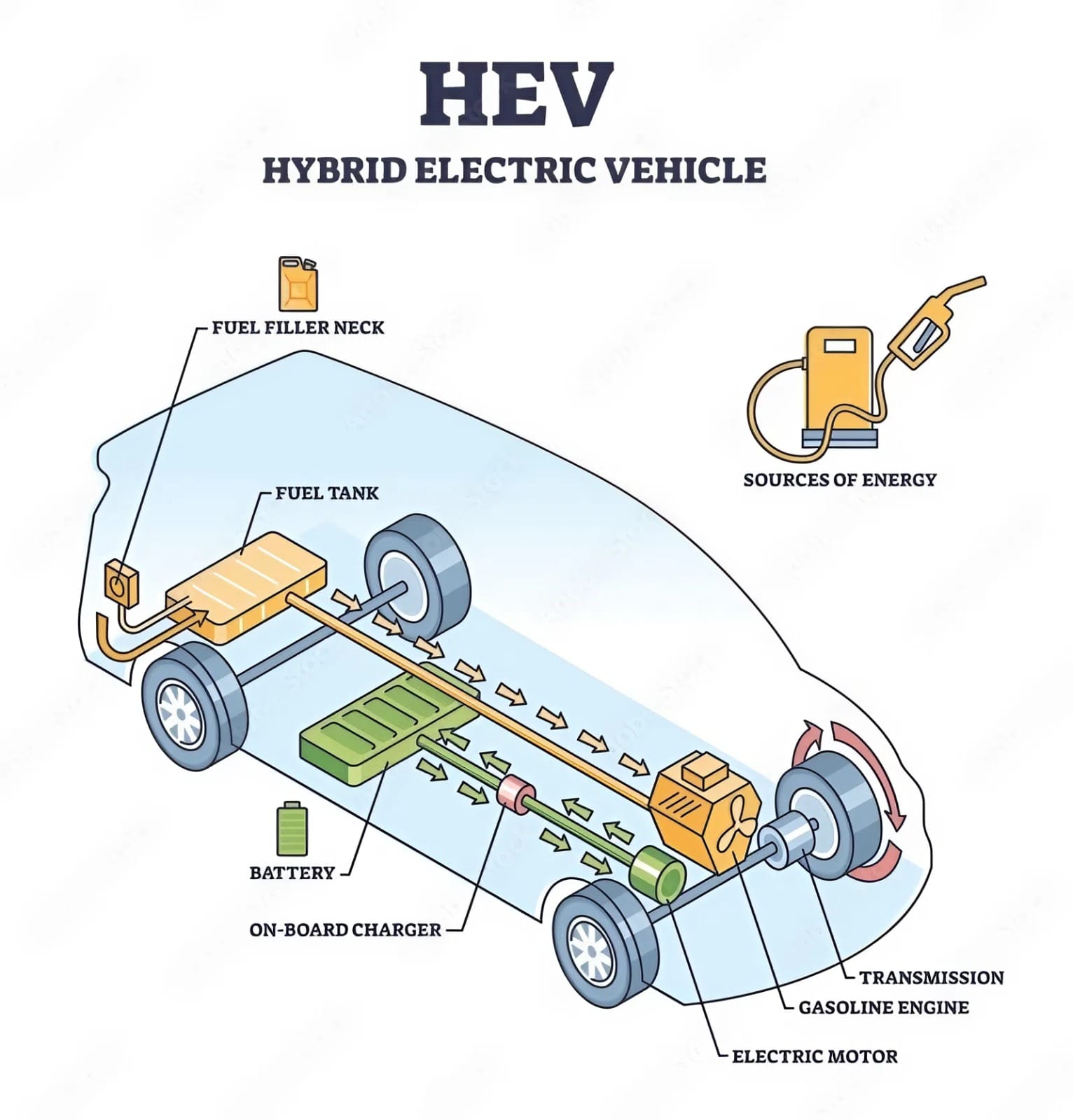 Cấu tạo xe ô tô điện 2025