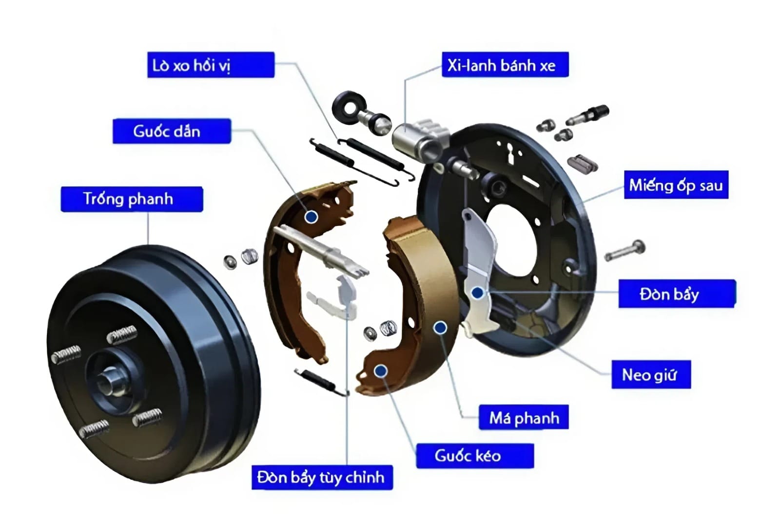 Phanh tang trống ô tô với guốc phanh và trống phanh