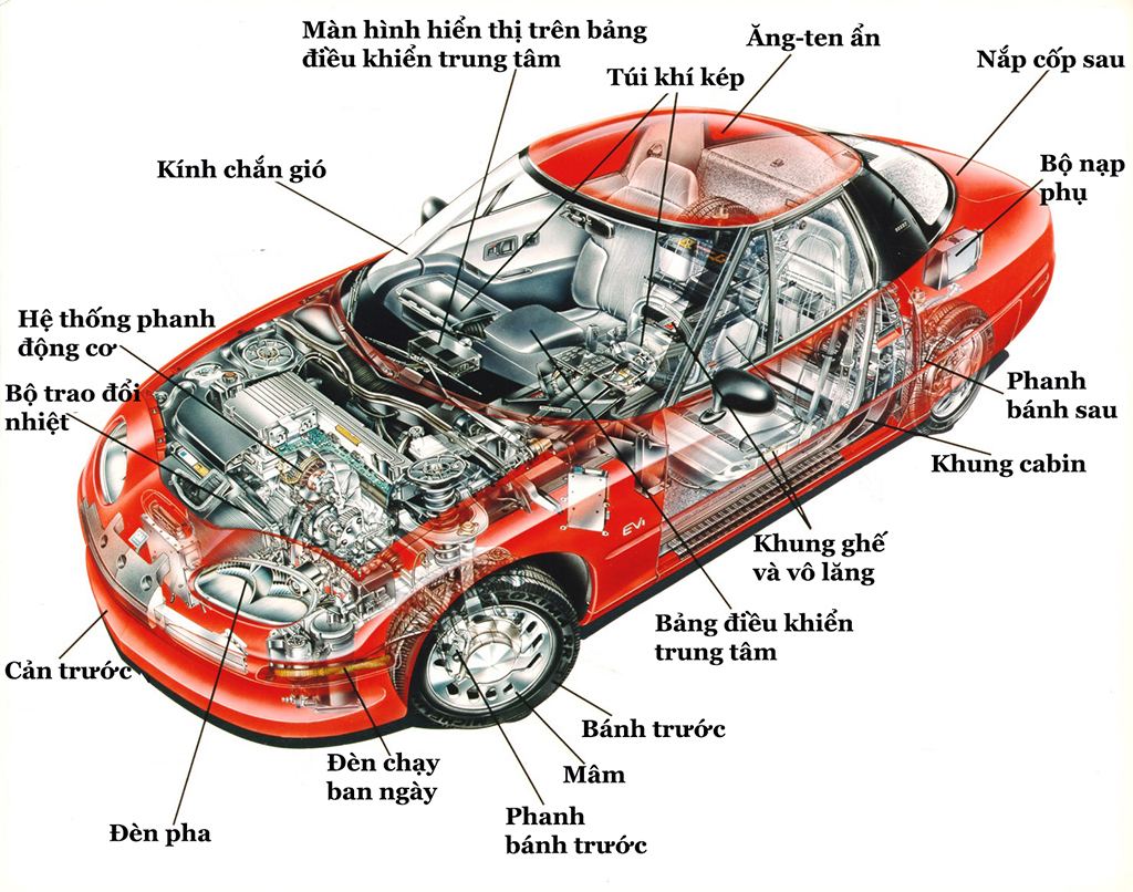 Nguyên nhân xe ô tô bị hụt ga cảm biến hỏng 2025