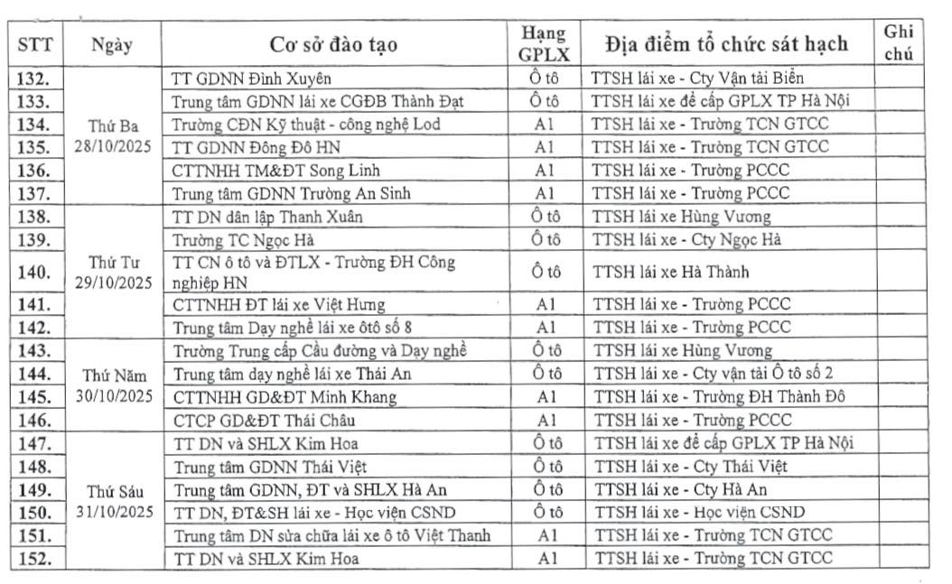 Lịch thi bằng lái xe ô tô xe máy tháng 10 2025 Hà Nội cập nhật mới nhất