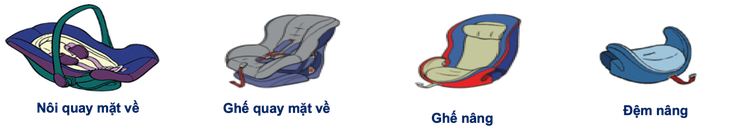 Quy định bắt buộc đối với việc chở trẻ em trên ô tô