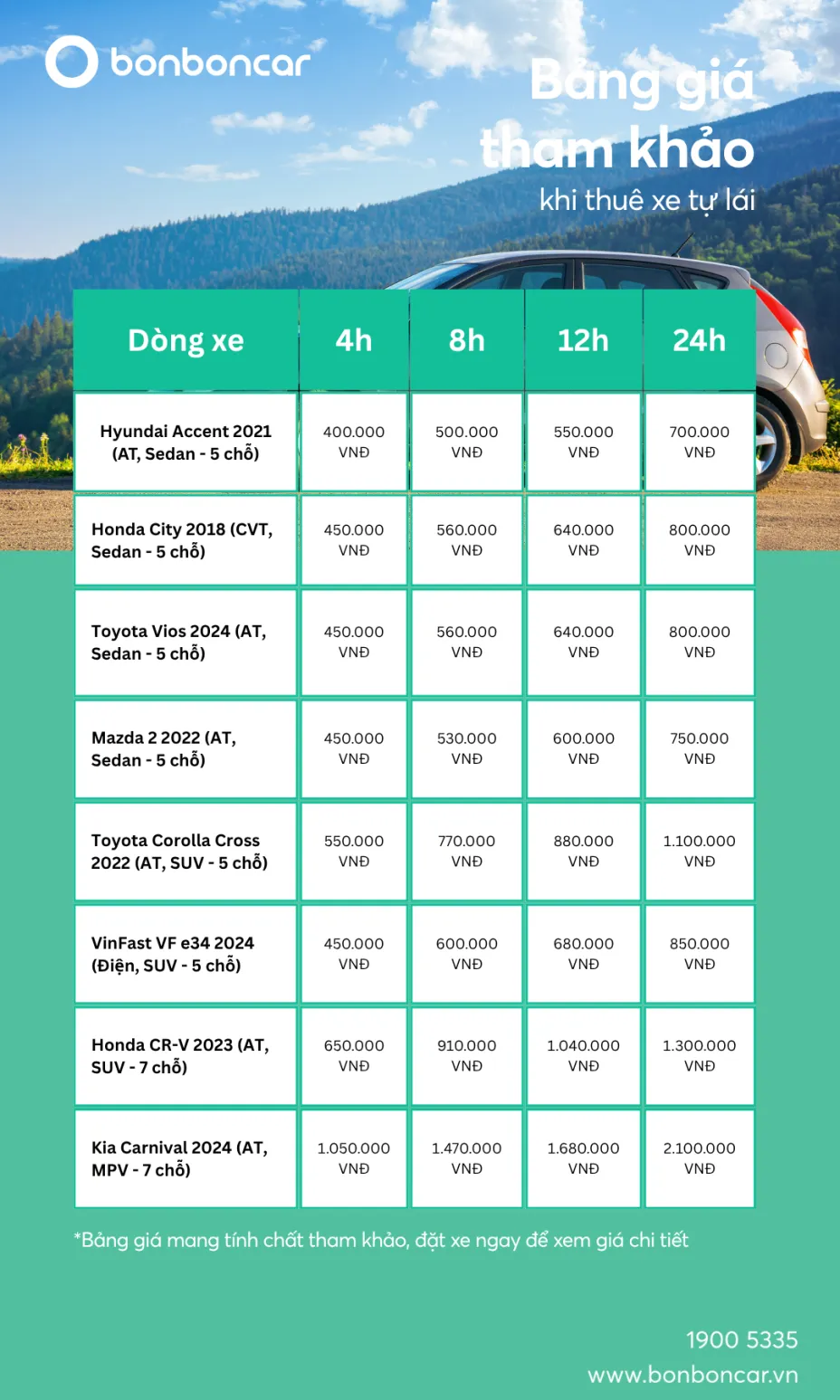 Bảng gía thuê xe tự lái Tết 2026 tại BonbonCar