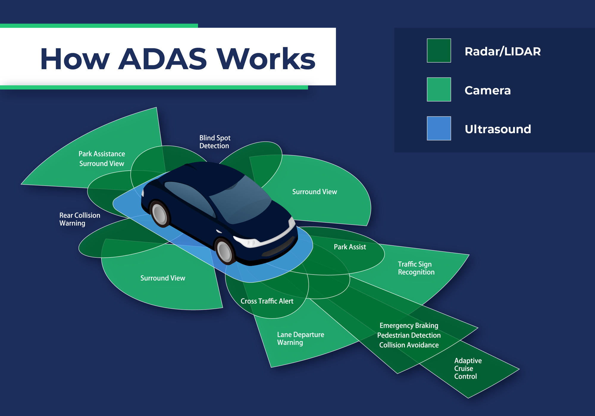  ADAS Là Gì? Định Nghĩa và Cơ Chế Hoạt Động