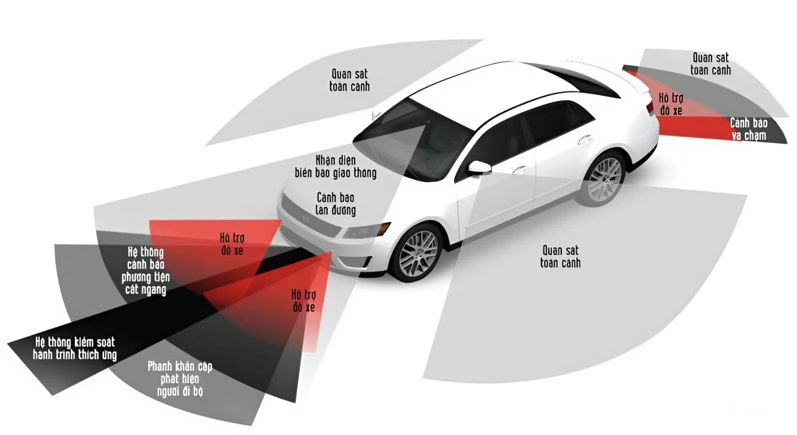 Top 10 Tính Năng Của Công Nghệ ADAS Trên Xe Ô Tô Phổ Biến
