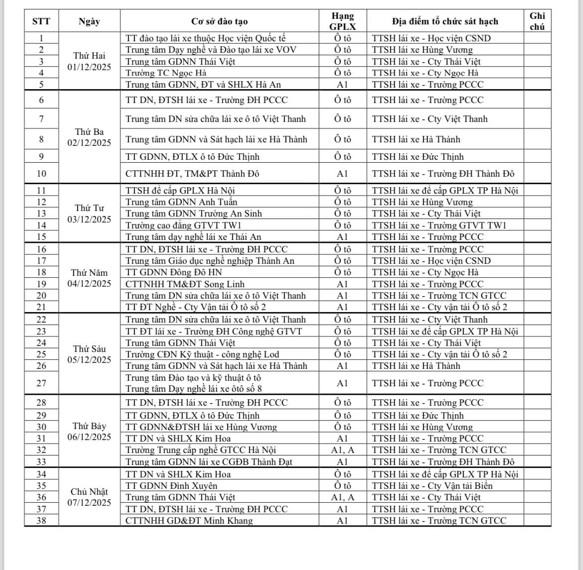 Lịch Thi Sát Hạch Giấy Phép Lái Xe Hà Nội Tháng 12/2025 Chi Tiết