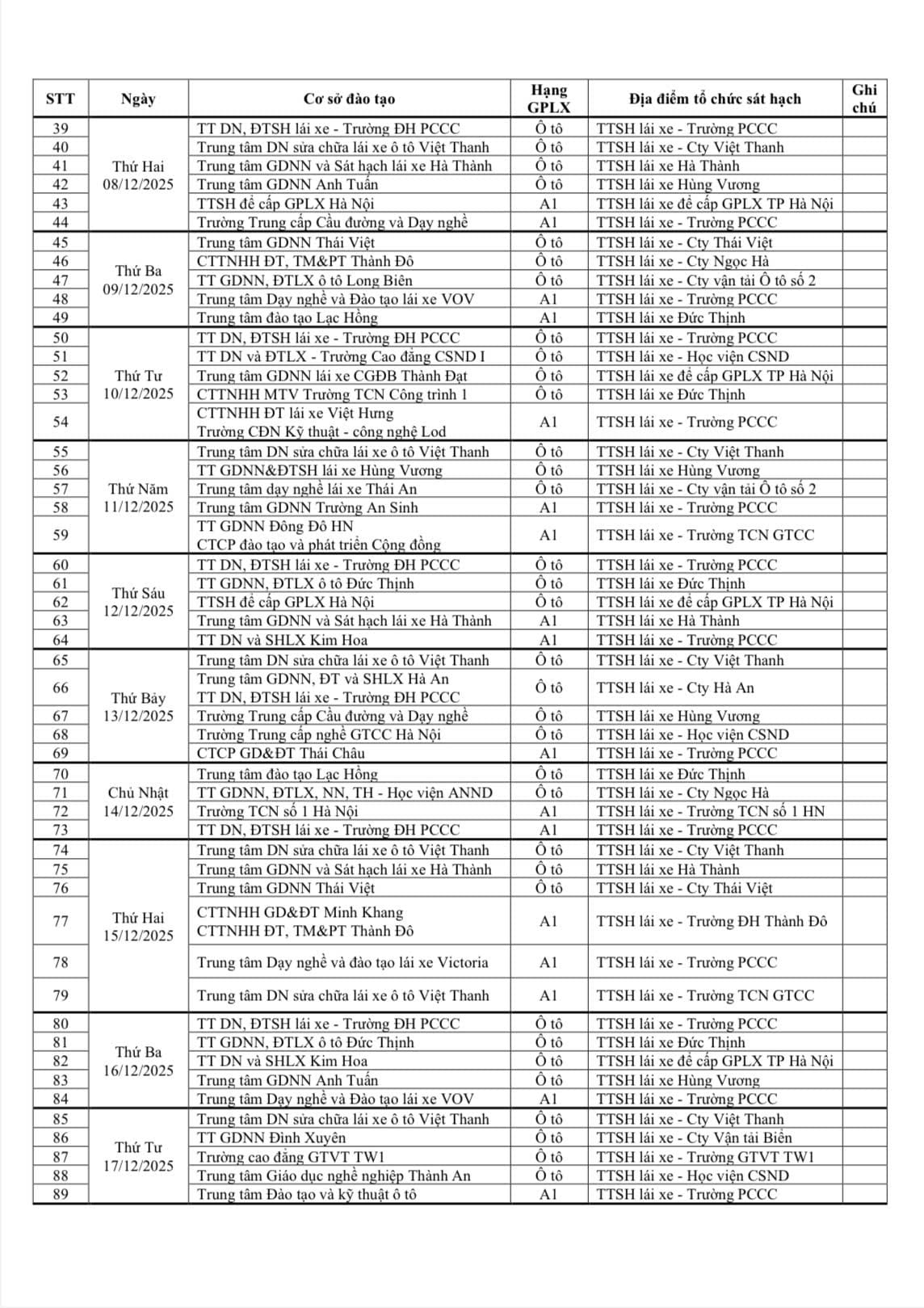 Lịch Thi Sát Hạch Giấy Phép Lái Xe Hà Nội Tháng 12/2025 Chi Tiết