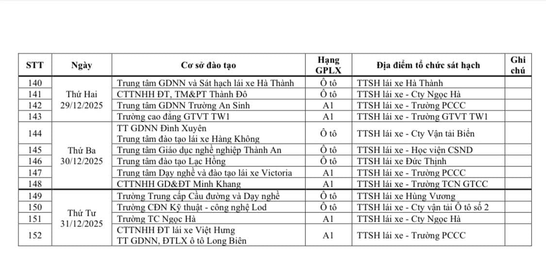 Lịch Thi Sát Hạch Giấy Phép Lái Xe Hà Nội Tháng 12/2025 Chi Tiết