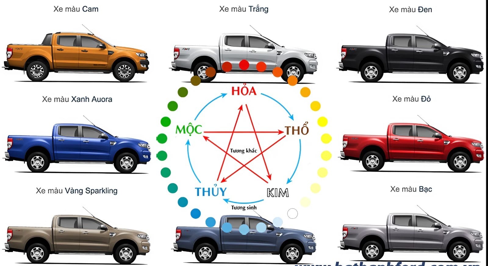 Tại Sao Phải Chọn Màu Xe Hợp Tuổi 2026 Khi Mua Xe?