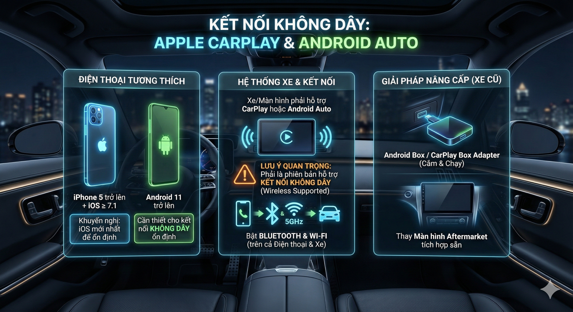 Bảng yêu cầu kết nối Android Auto không dây 2025
