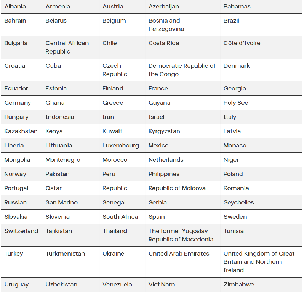 Giấy phép lái xe quốc tế (IDP - International Driving Permit) có hiệu lực tại các nước nào?
