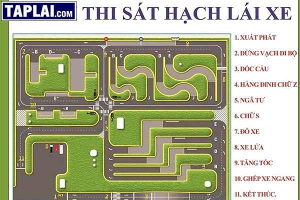 Sơ đồ sa hình thi bằng lái xe B2 tại trung tâm sát hạch Hà Nội với các bài thi dốc đề pa và ghép ngang