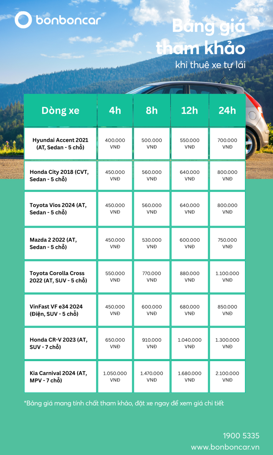 Cập Nhật Bảng Giá Thuê Xe Tự Lái Mới Nhất 2026