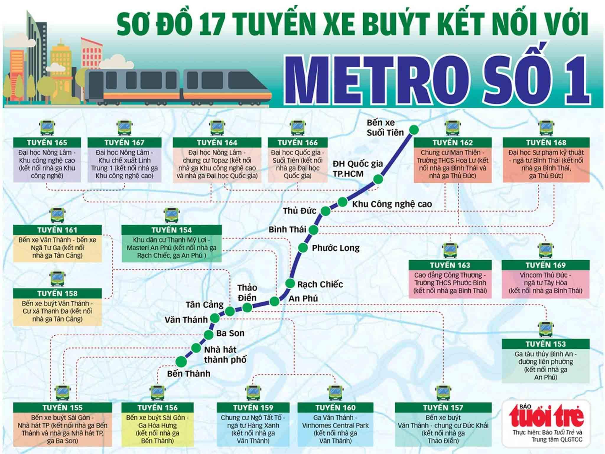Sơ đồ các tuyến xe buýt kết nối với Metro Bến Thành- Suối Tiên