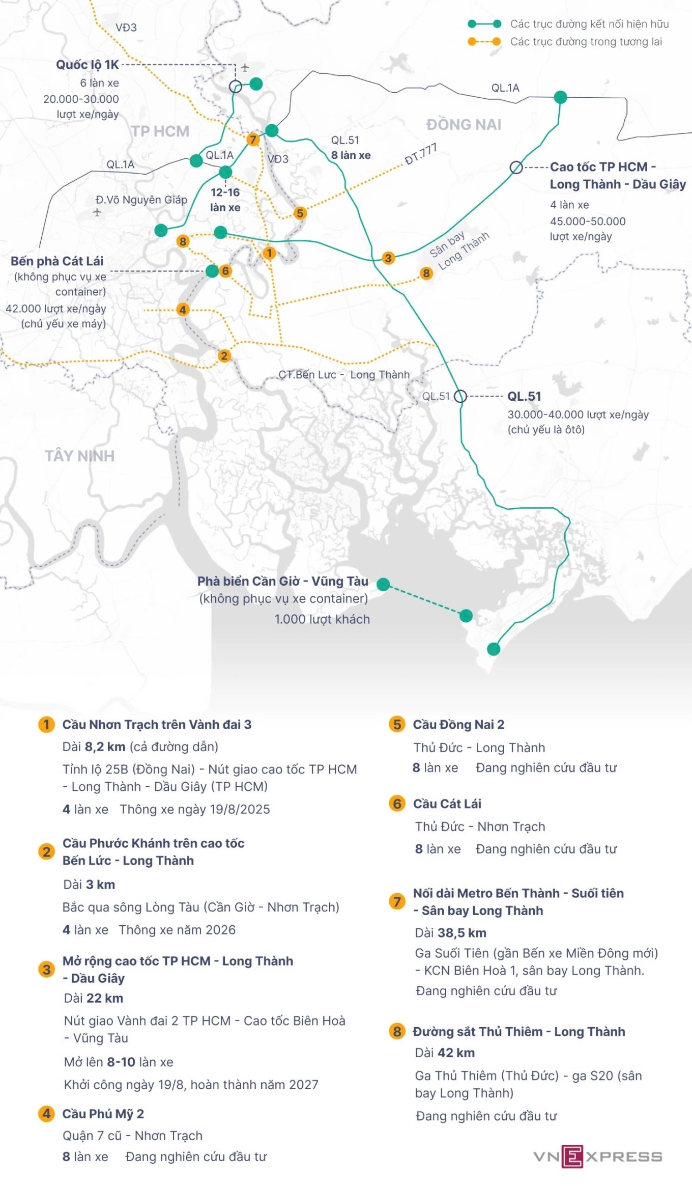7 tuyến xe buýt dự kiến kết nối nhiều khu vực trọng điểm