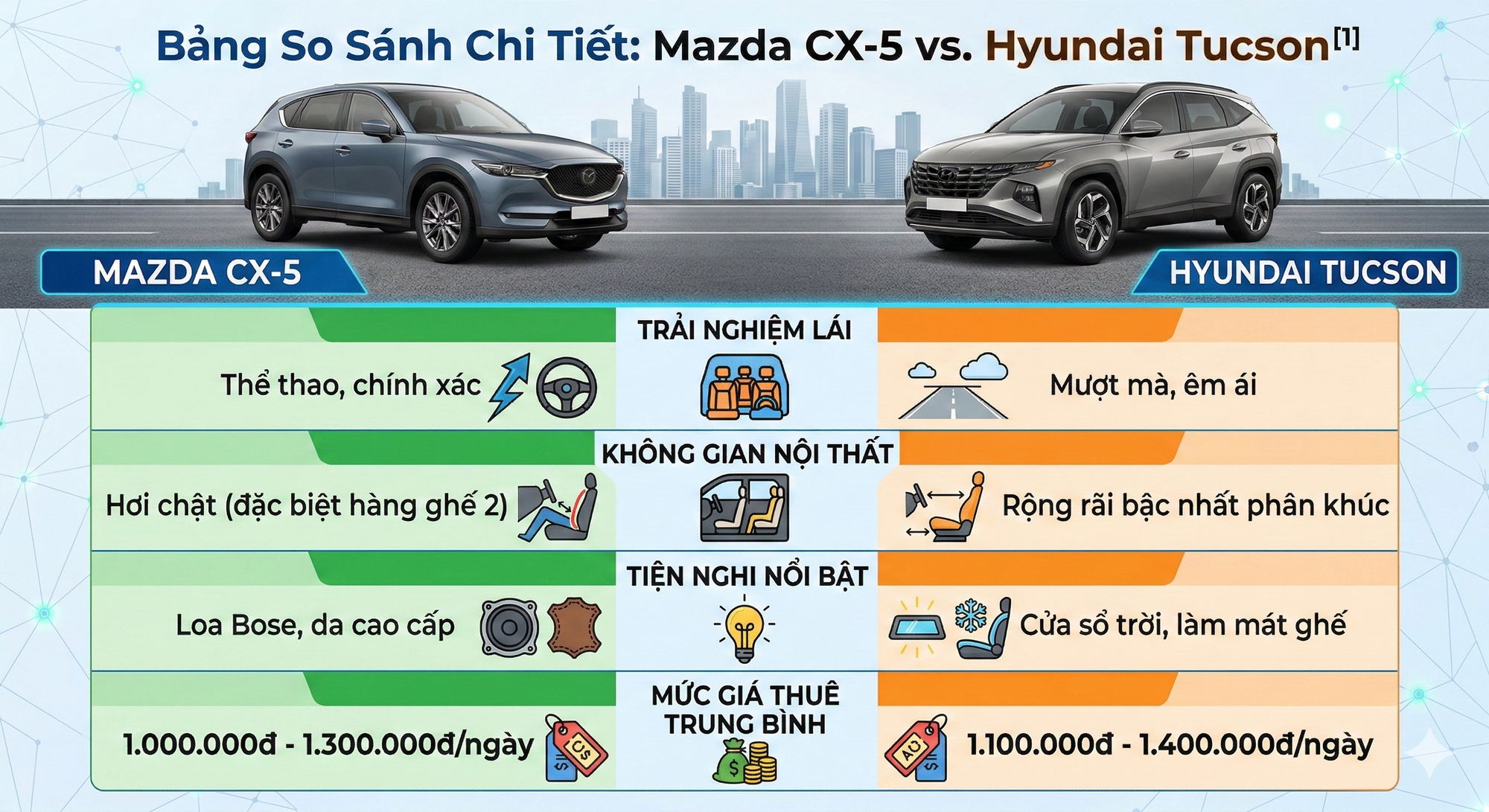 So sánh Mazda CX-5 vs Hyundai Tucson