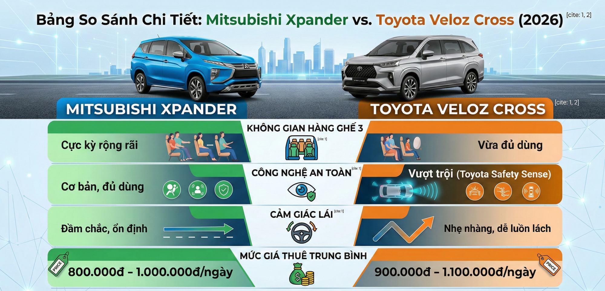 So sánh Mitsubishi Xpander vs Toyota Veloz Cross