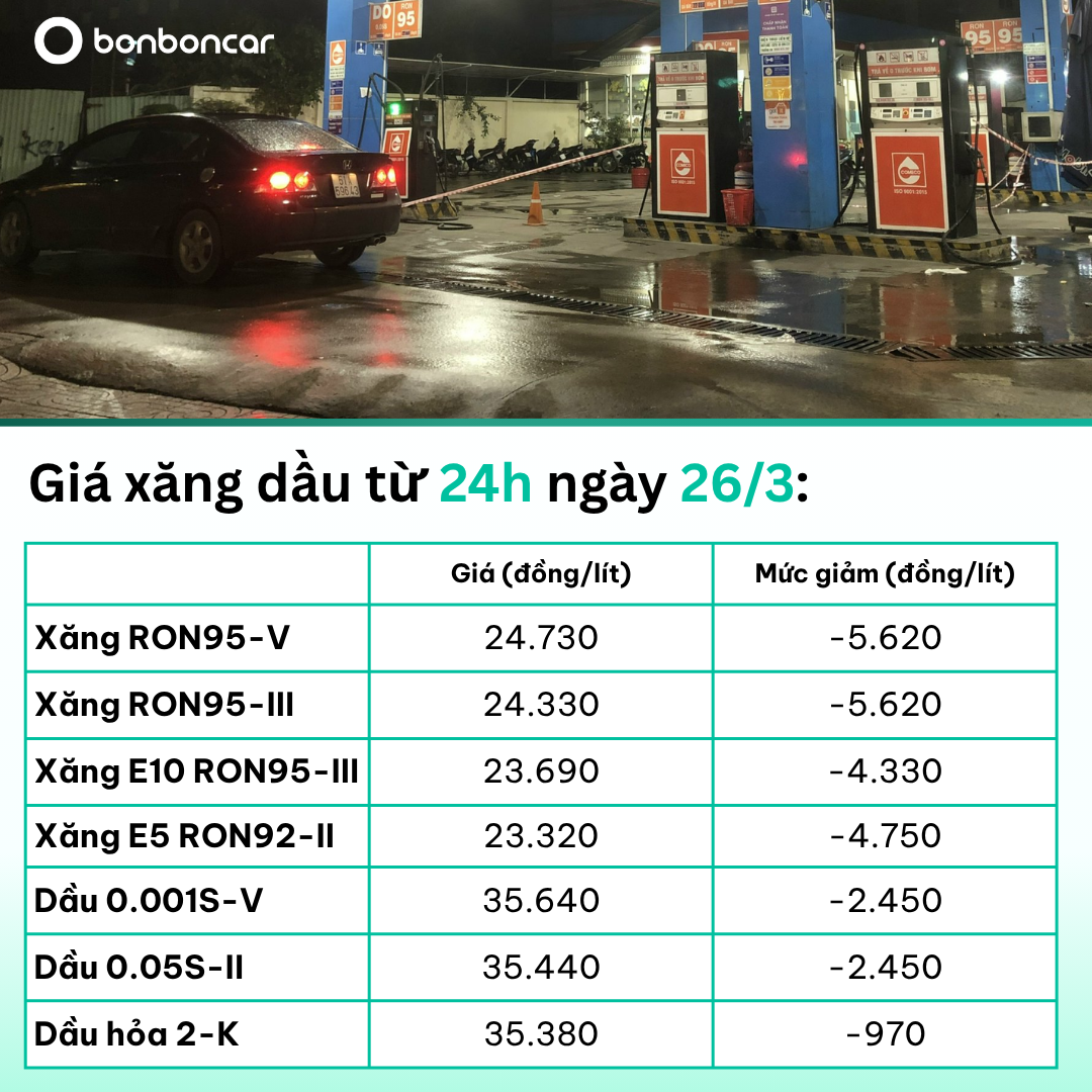 Cập Nhật Chi Tiết Bảng Giá Xăng Hôm Nay 27/3/2026