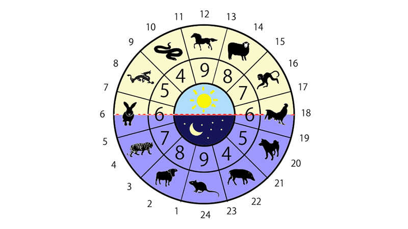 Giờ Hoàng Đạo Nhận Xe Tháng 4/2026