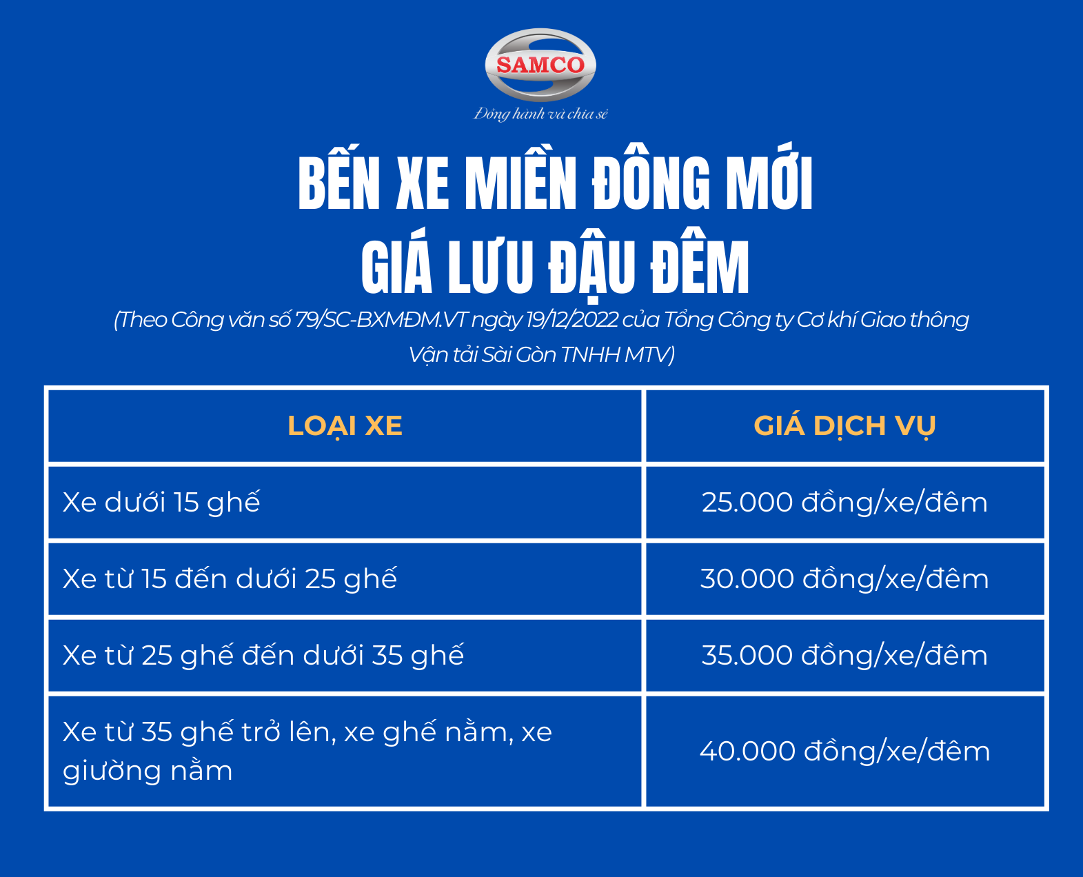 Bến Xe Miền Đông Mới Có Gửi Xe Máy Qua Đêm Không?