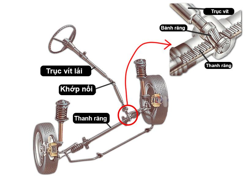 Khi Nào Cần Cân Chỉnh Thước Lái Ô Tô? Dấu Hiệu Và Chi Phí Mới Nhất 2026