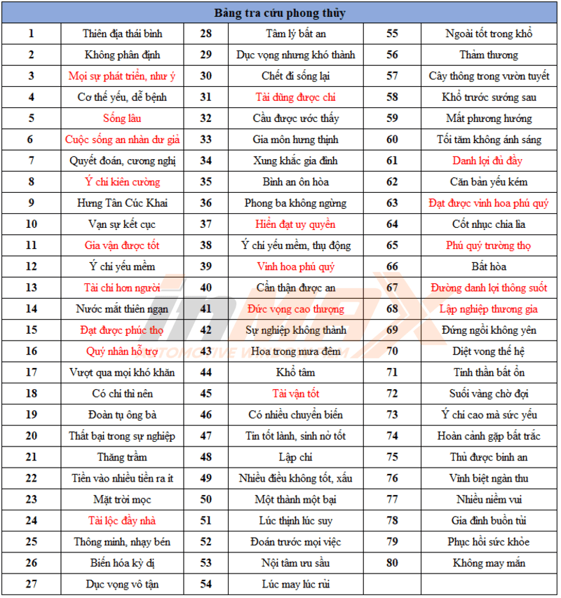Ý Nghĩa Biển Số Xe & Dịch Biển Số Xe Theo Phong Thủy Mới Nhất 2026