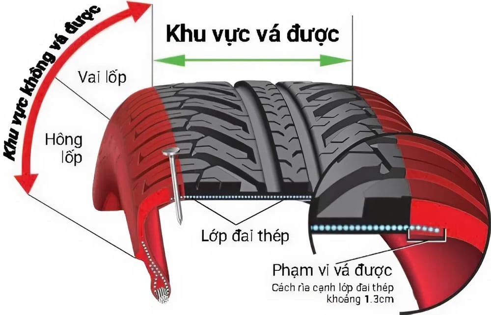Quan Niệm Sai Lầm Khi Vá Lốp Ô Tô: Vì Sao Không Phải Vị Trí Nào Cũng Vá Được?