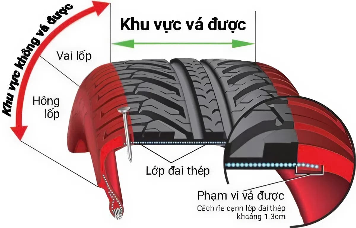 Quan Niệm Sai Lầm Khi Vá Lốp Ô Tô: Vì Sao Không Phải Vị Trí Nào Cũng Vá Được?