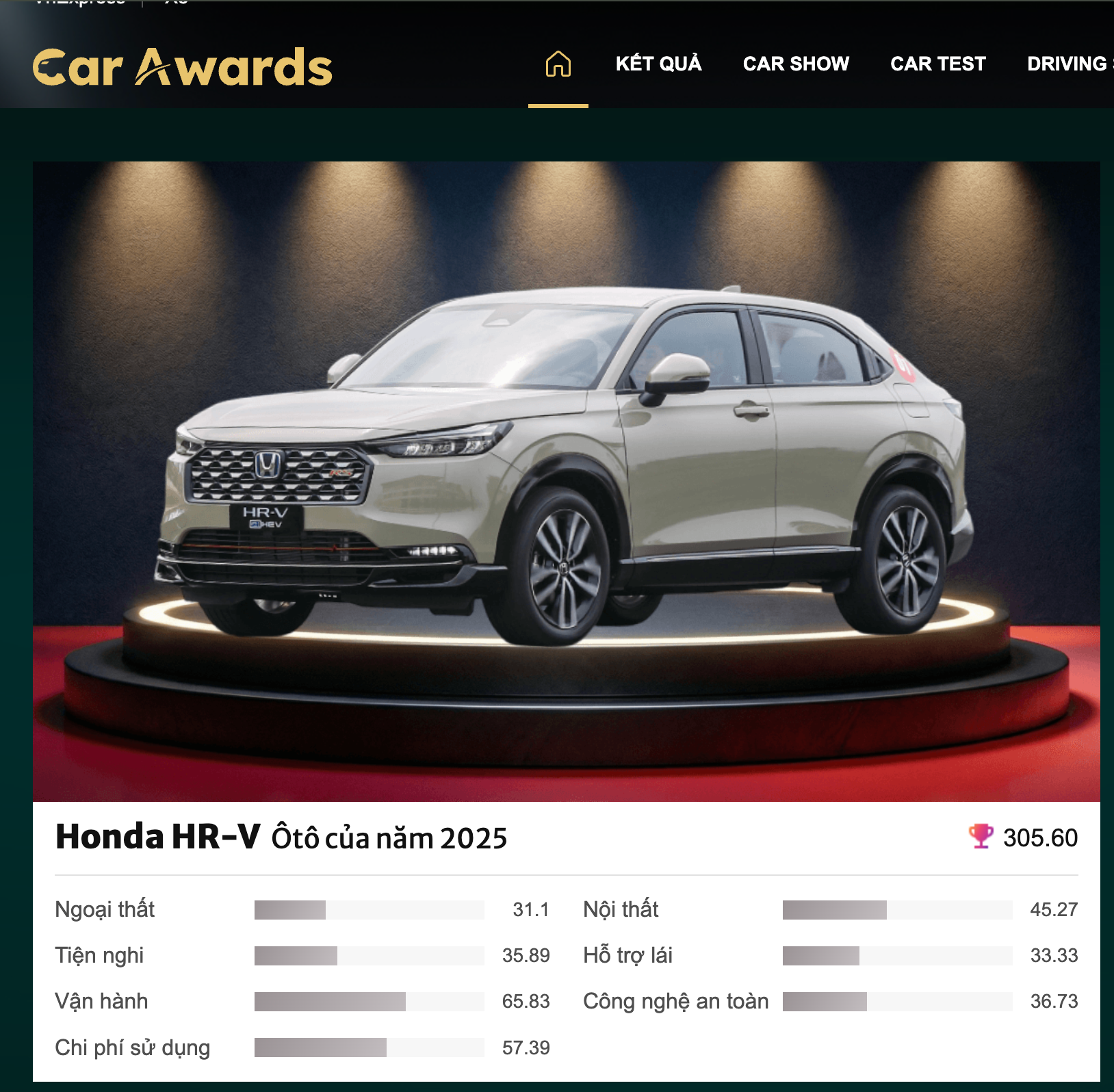 Honda HR-V được vinh danh Ôtô của năm 2025 tại Car Awards